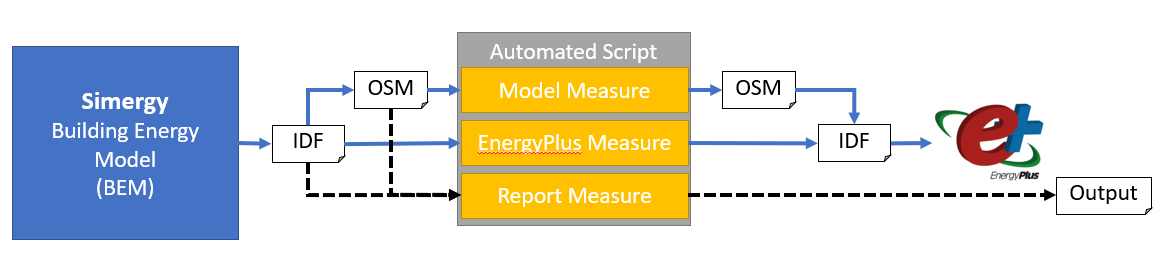 Output Standard Rated Net COP in OpenStudio different from Input Rated  COP in EnergyPlus report - Unmet Hours