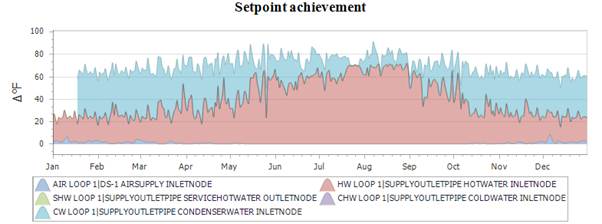 A picture containing chart

Description automatically generated