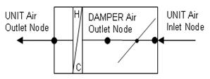 Description: Damper