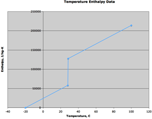 Description: Temp-Enth Example