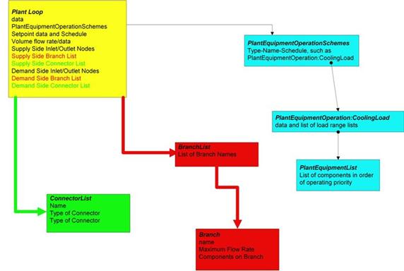 Description: PlantLoopSyntax (Medium)