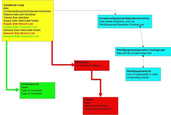 Description: CondenserLoopSyntax (Medium)