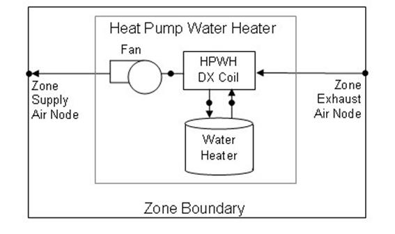 Description: HPHotWaterHeater