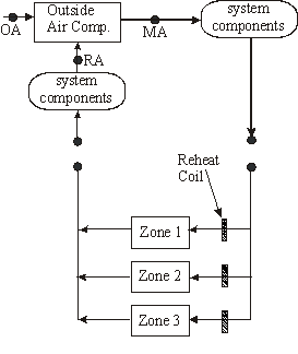 Description: system