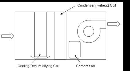 Description: Dehumidifier_Schematic