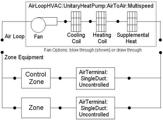 Description: FurnaceSchematic_BlowThru_Multispeed