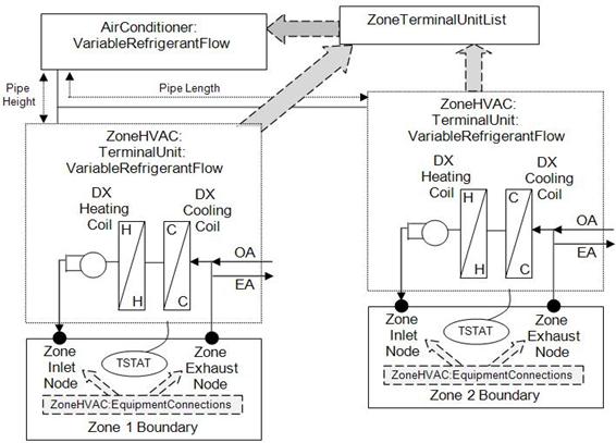 Description: VRFSchematic