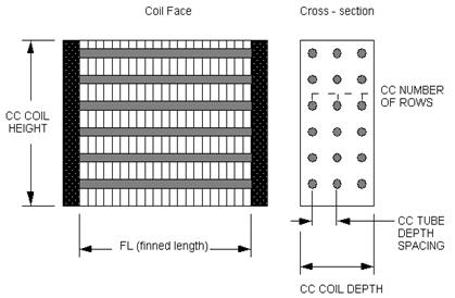 Description: Figure104_GeometryofaCoolingCoilCC