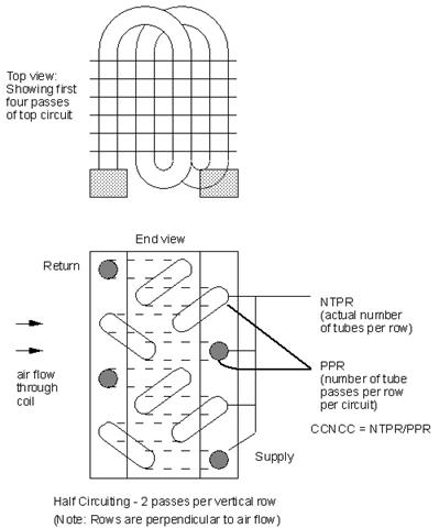 Description: Figure105_NumberofCoolantCircuiteCCNCC