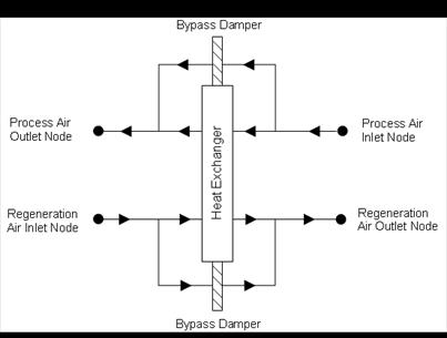 Description: BalancedFlowDesiccantHeatExchanger_Schematic