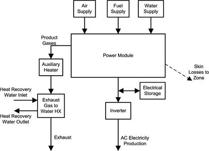 Description: SOFCSchematic