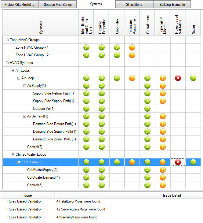 Validation Dashboard